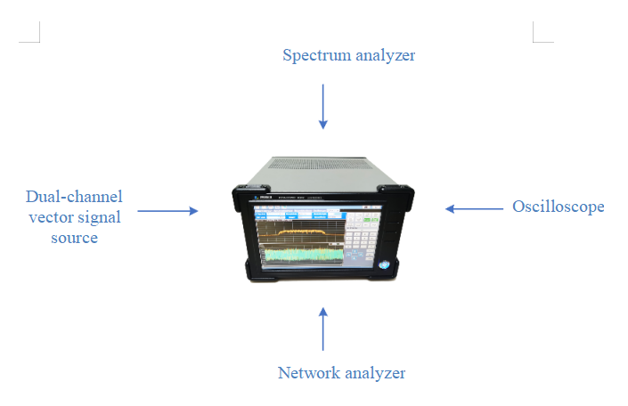 Radio Communication Tester