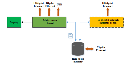 RF Signal Acquisition, Memory and Playback Instrument