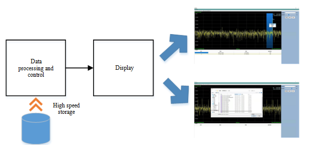 RF Signal Acquisition, Memory and Playback Instrument