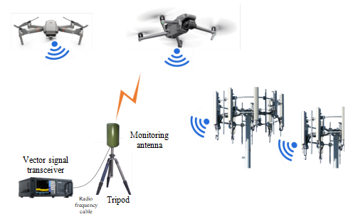 RF Signal Acquisition, Memory and Playback Instrument