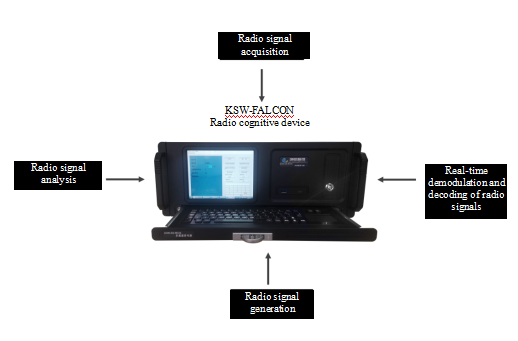 SDR Cognitive Device