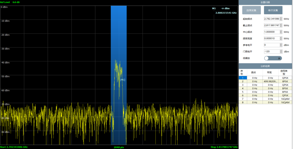 RF Signal Acquisition, Memory and Playback Instrument