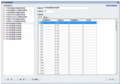 Auto Test Solution