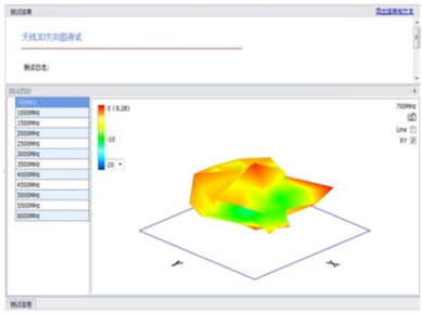 Auto Test Solution