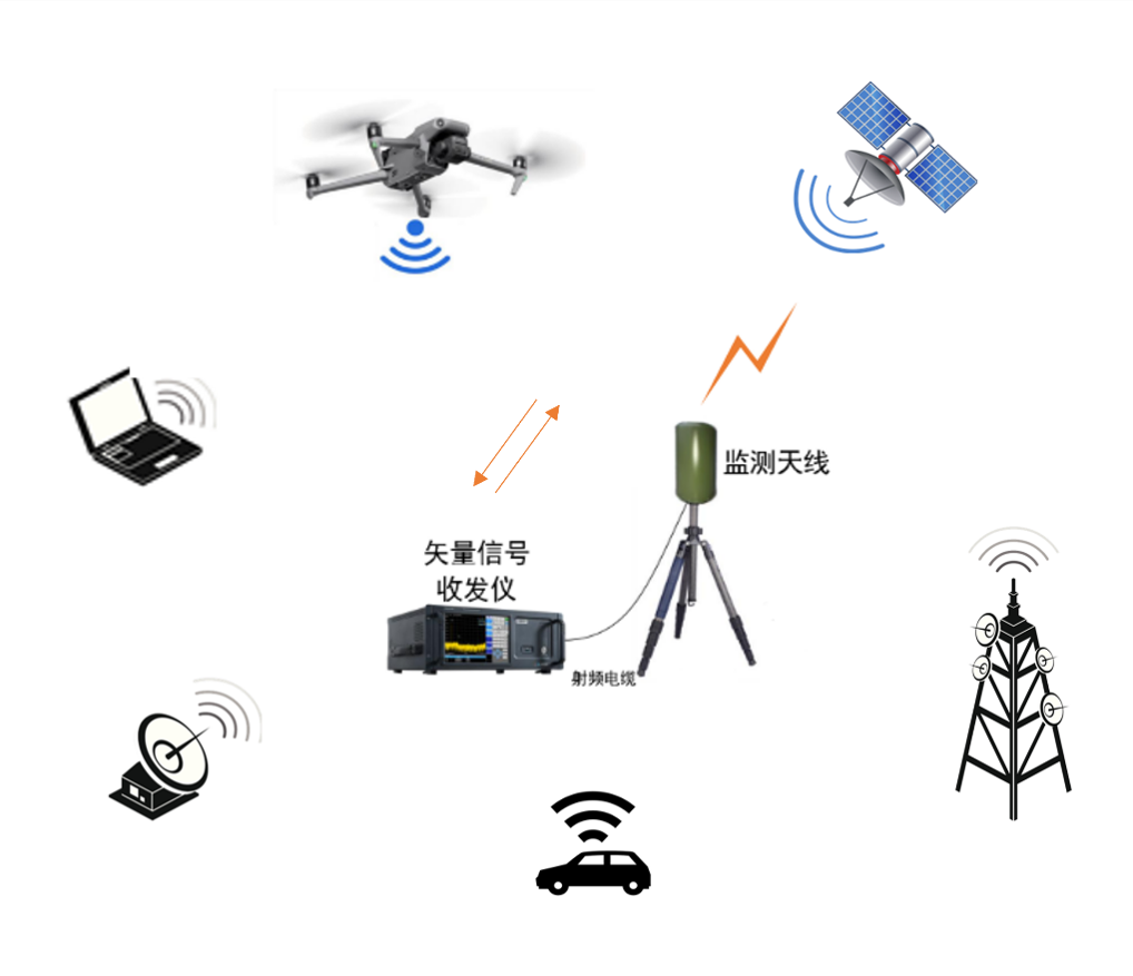 Radio Signal Acquisition and Playback System Solution