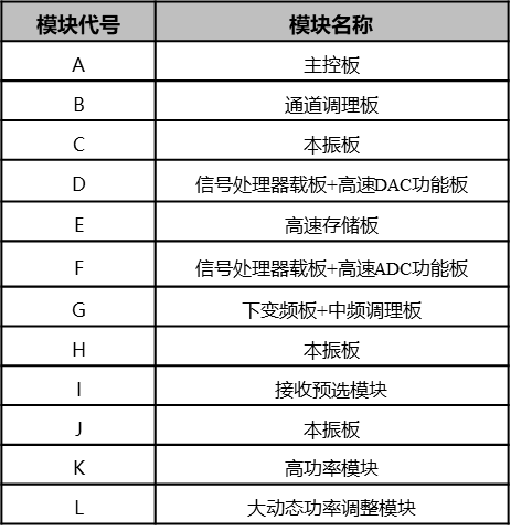 【无线电信号采集回放】无线电信号采集回放系统成功案例