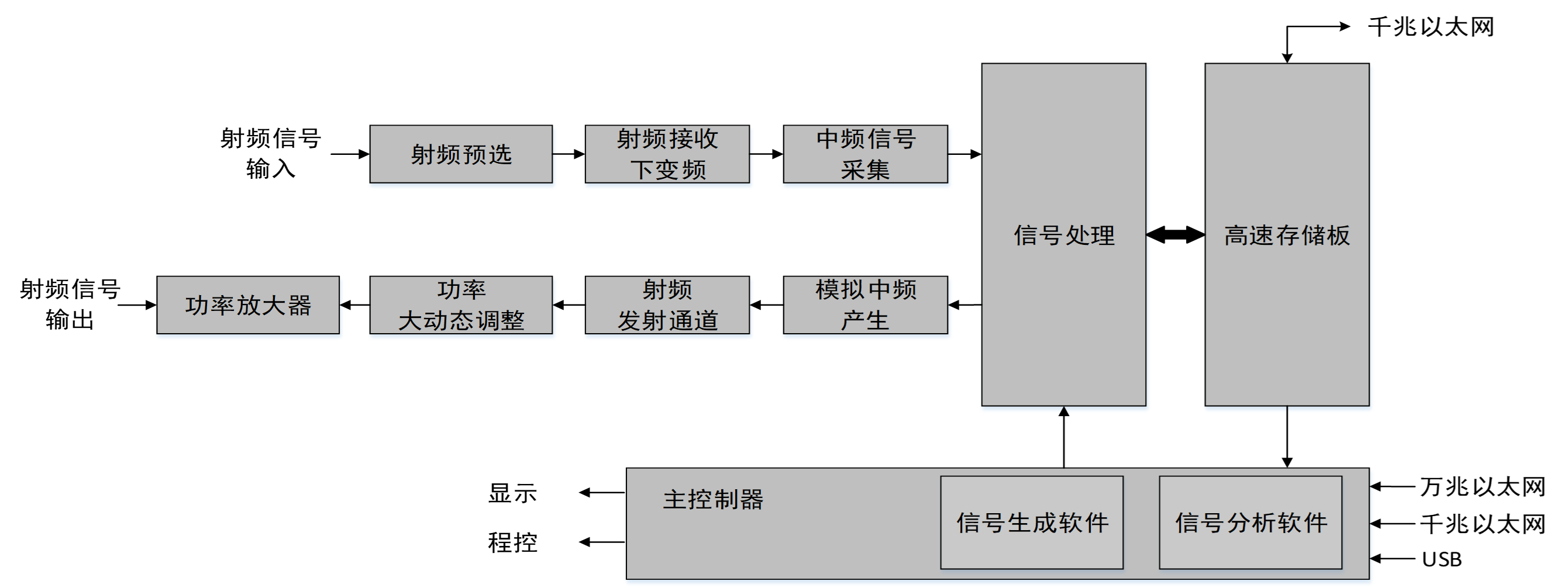 【无线电信号采集回放】无线电信号采集回放系统成功案例