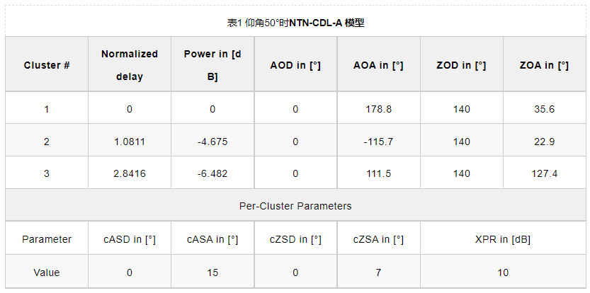 5G非地面网络（NTN）测试解决方案