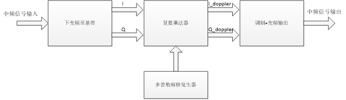 5G非地面网络（NTN）测试解决方案