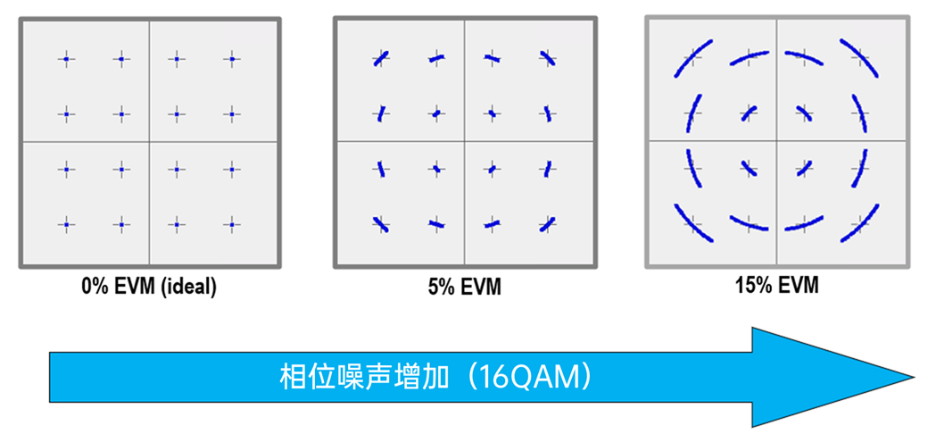 解析信号源中的相位噪声指标