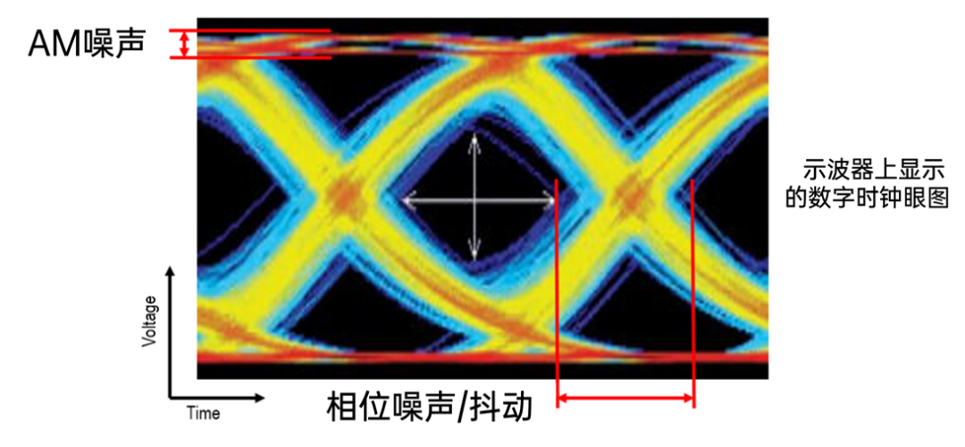 解析信号源中的相位噪声指标