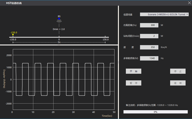 5G高铁测试解决方案