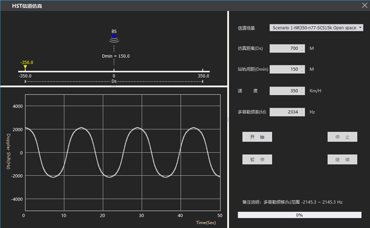 5G高铁测试解决方案